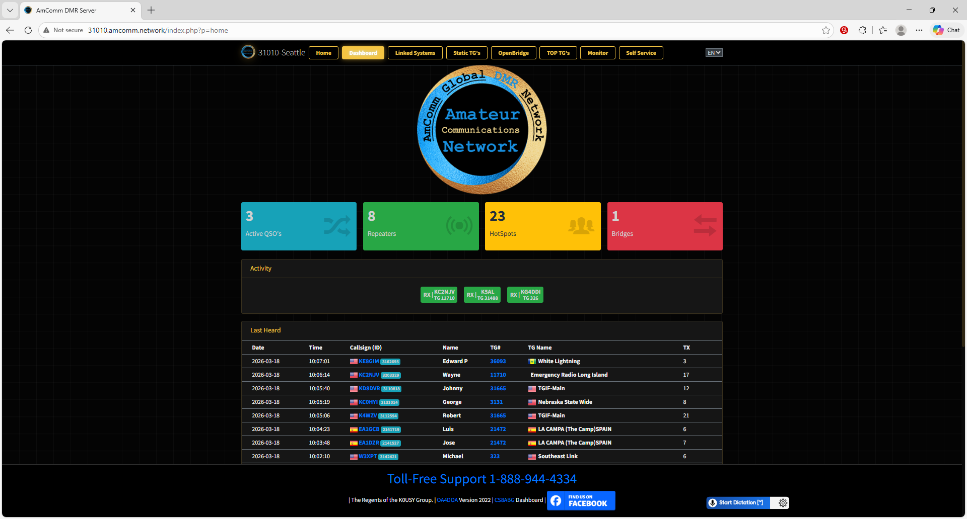 Washington Dashboard